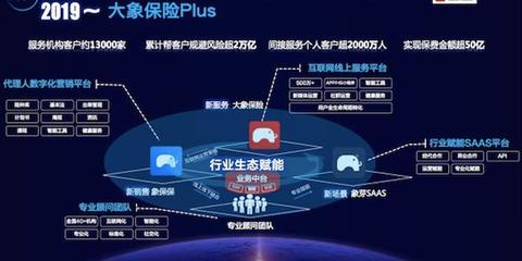 慢赛道下，互联网保险的非流量生意