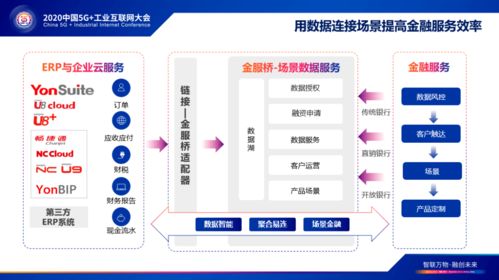 产融对接 数智服务 用友云服务亮相2020中国5G+工业互联网大会