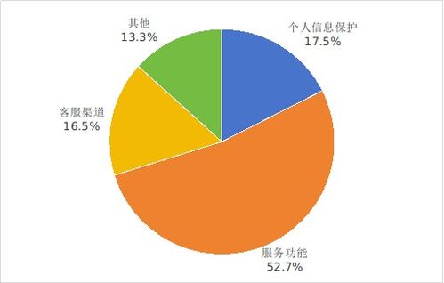 工业和信息化部关于2025年第一季度电信服务质量的通告 聚焦互联网信息服务